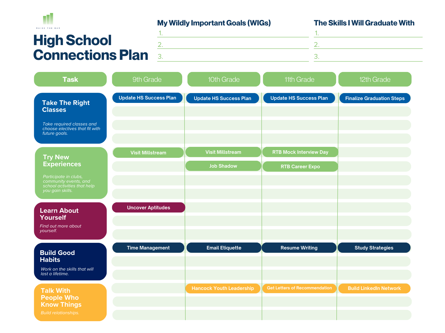 Printable and fillable high school matrix map for 9th, 10th, 11th, and 12th grade activities.
