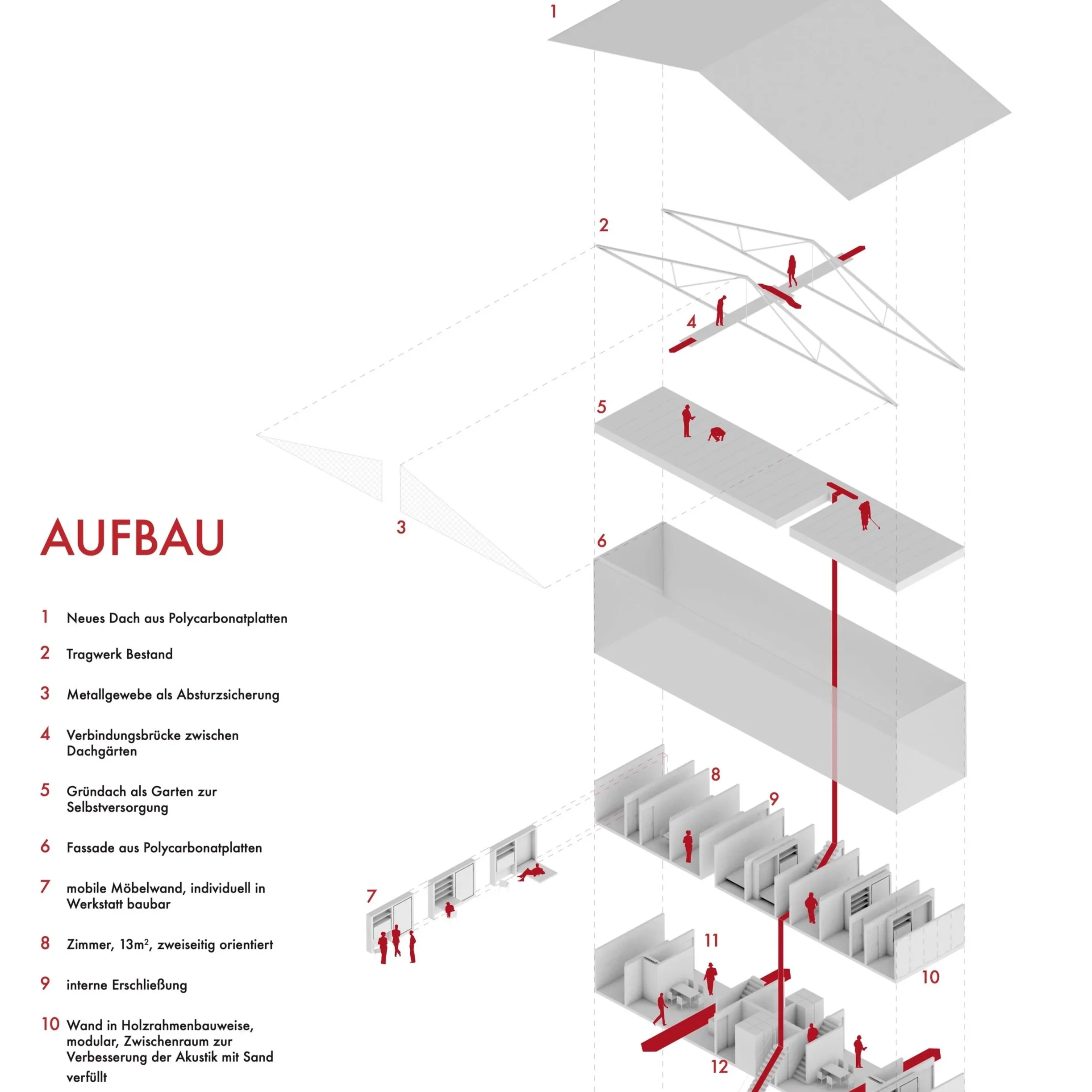 Kurzentwurf "DIY" in Basel (CH)