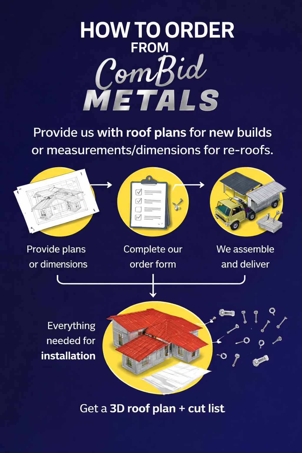 standing seam roof panels, combid metals, sarasota, manatee,