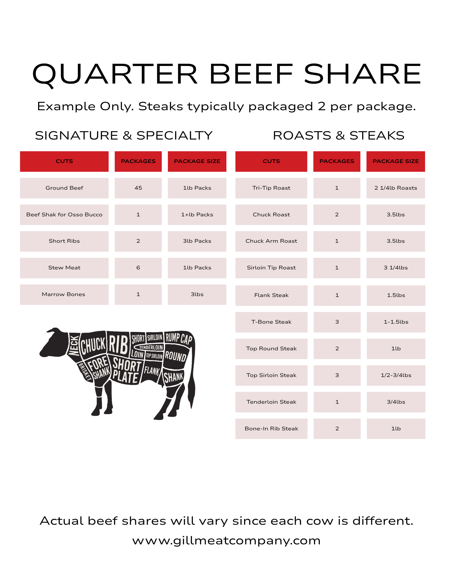 1/4 Beef Share