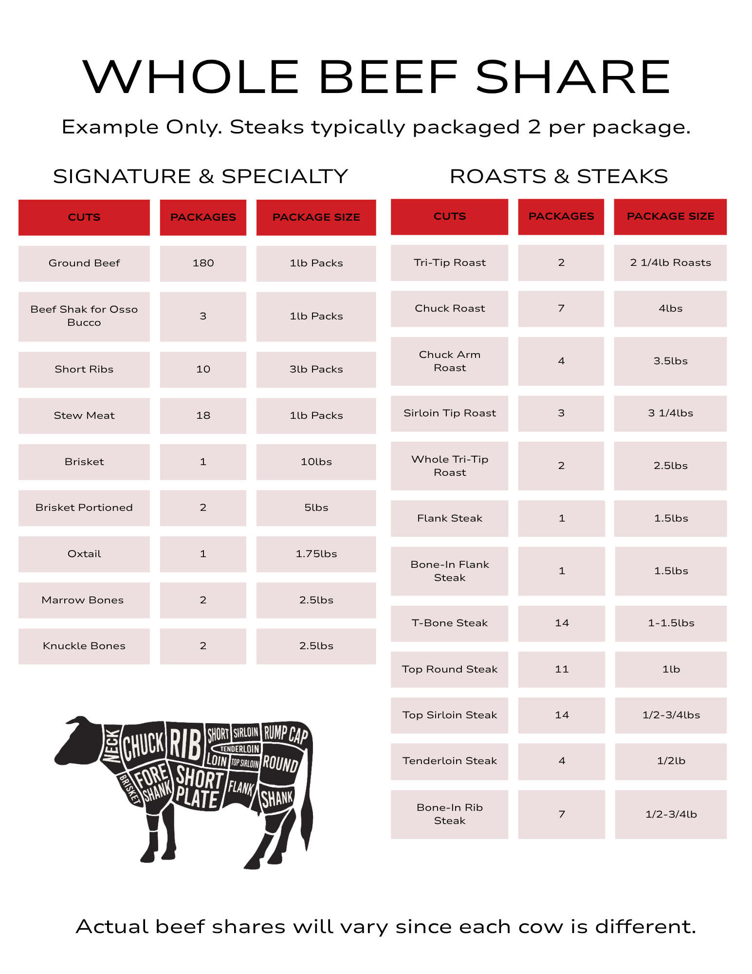 Whole Beef Share Example