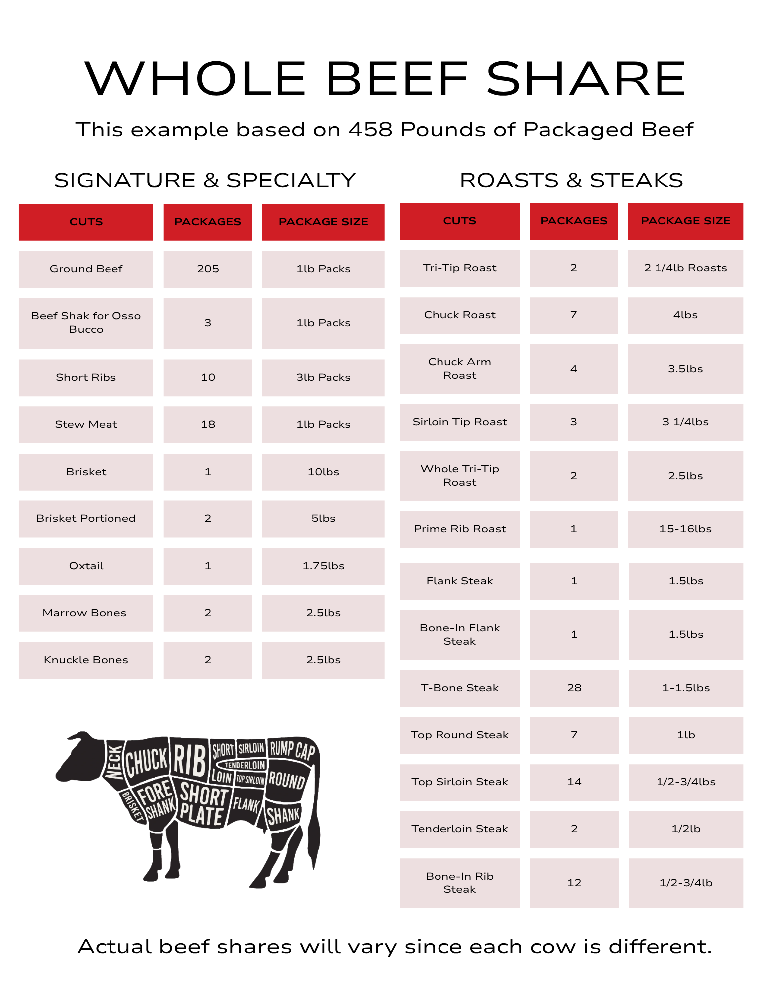 Whole Beef Share Example