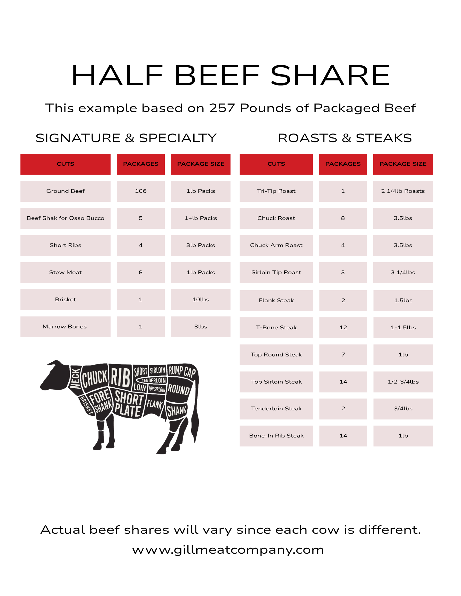 Half Beef Share Example