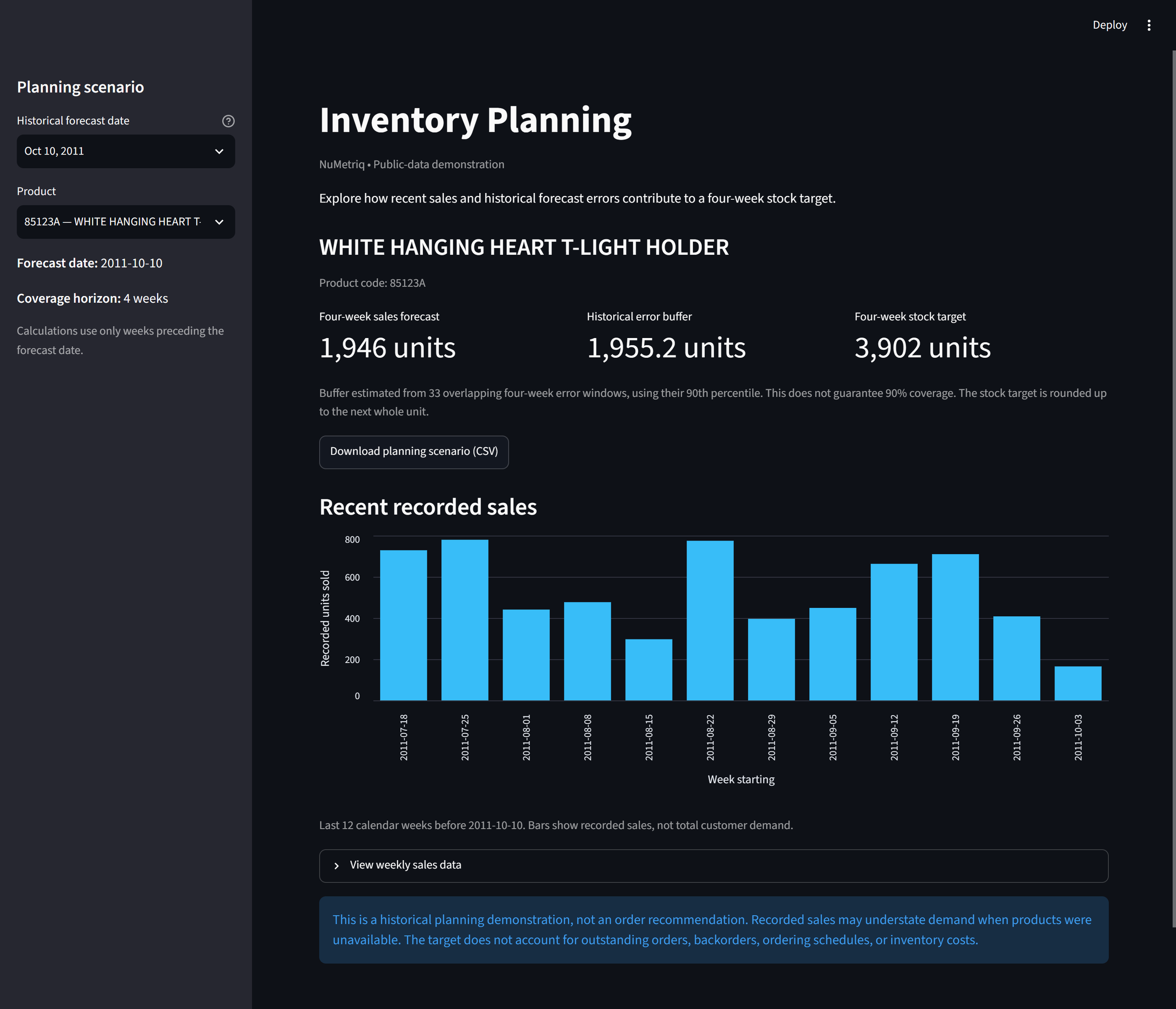 NuMetriq inventory planning dashboard showing a product's four-week sales forecast, historical error buffer, stock target, and weekly sales chart.