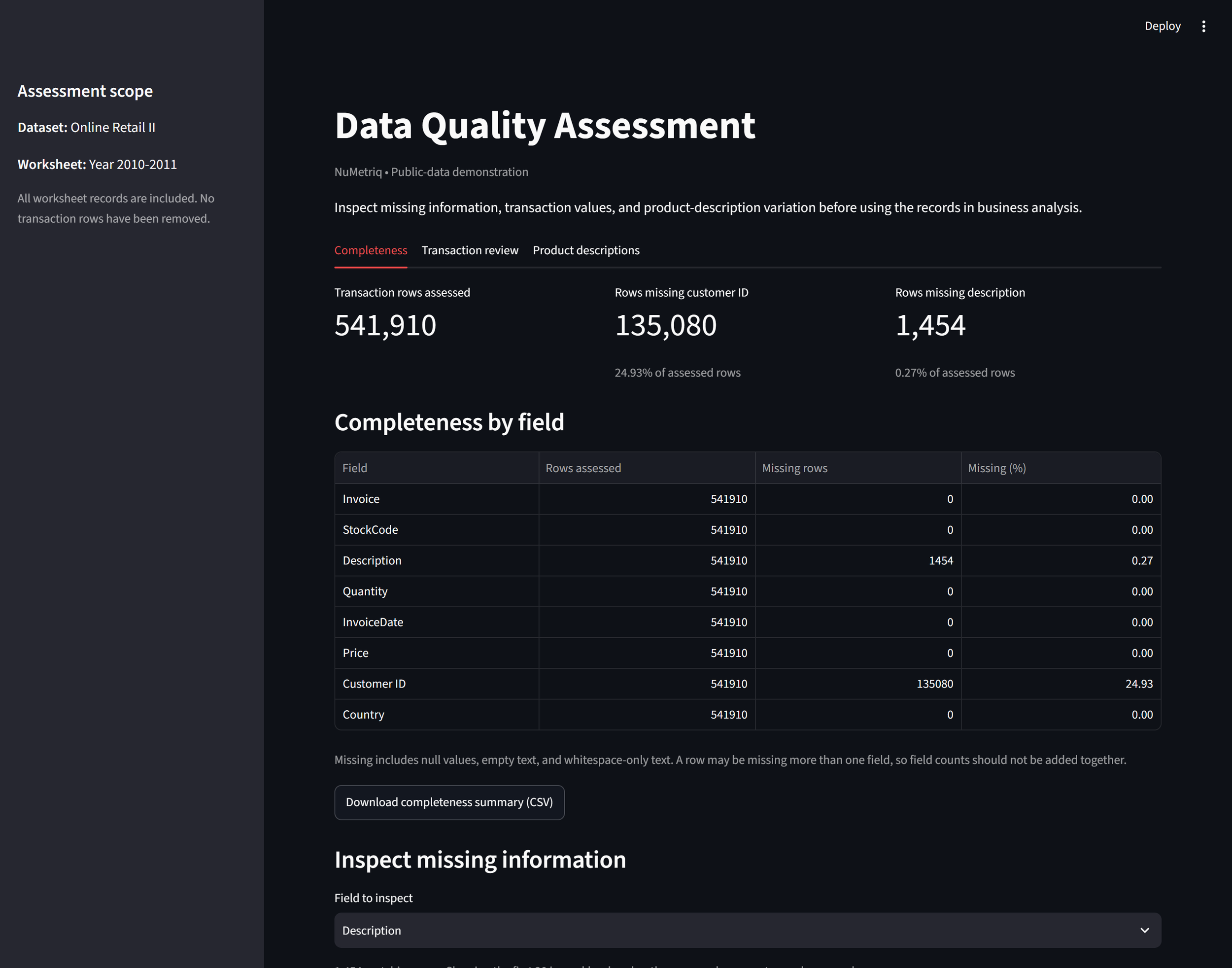 NuMetriq data quality dashboard showing transaction counts, missing customer IDs and descriptions, and field completeness results.