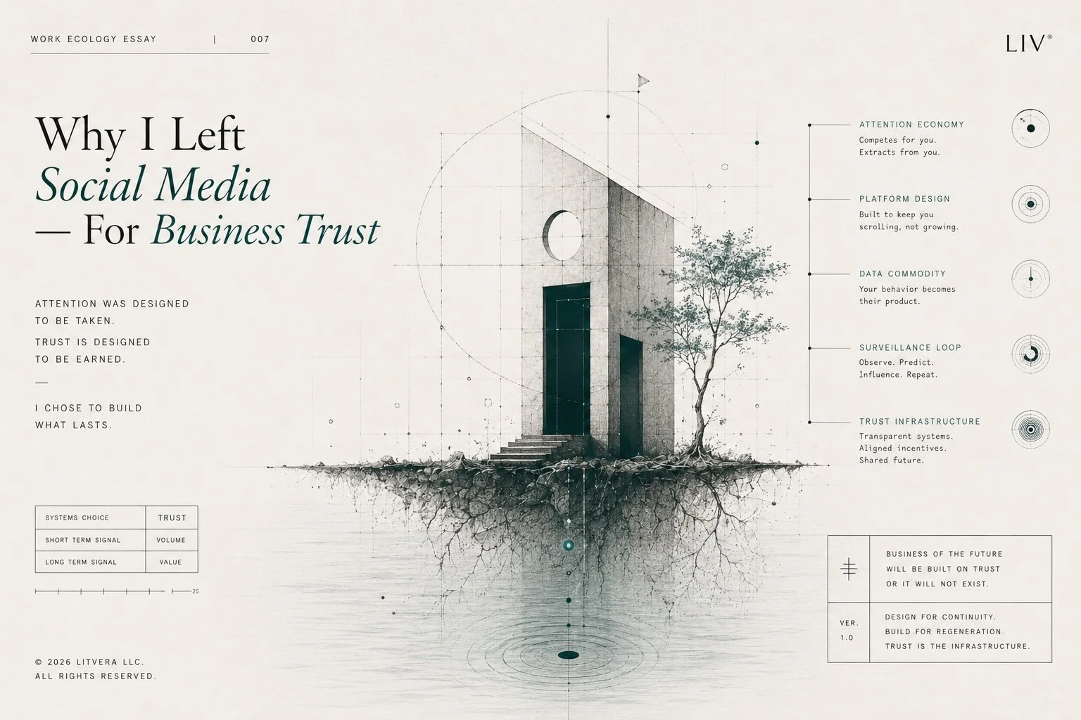 Minimal futuristic editorial image for “Why I Left Social Media — For Business Trust,” featuring a stark architectural structure with dark doorways, a small tree, exposed roots, water reflection, jade signal points, and technical diagram lines.