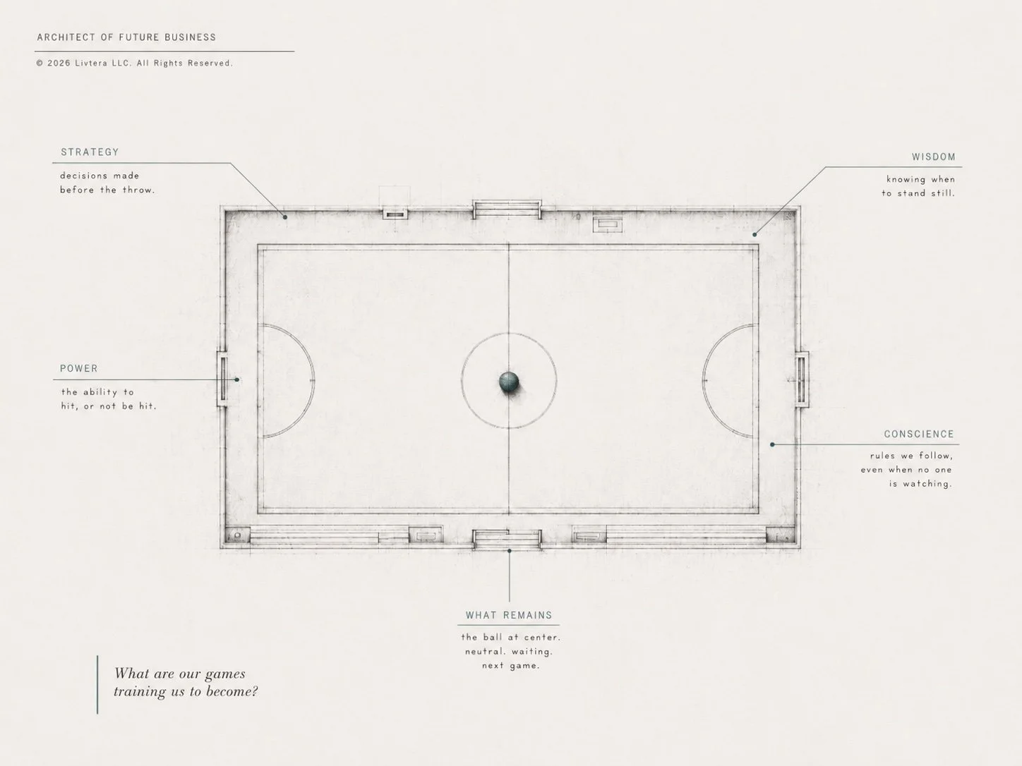 Minimal architectural blueprint of an empty dodgeball court with a ball at the center, annotated with strategy, wisdom, power, conscience, and what remains, asking what our games train us to become.