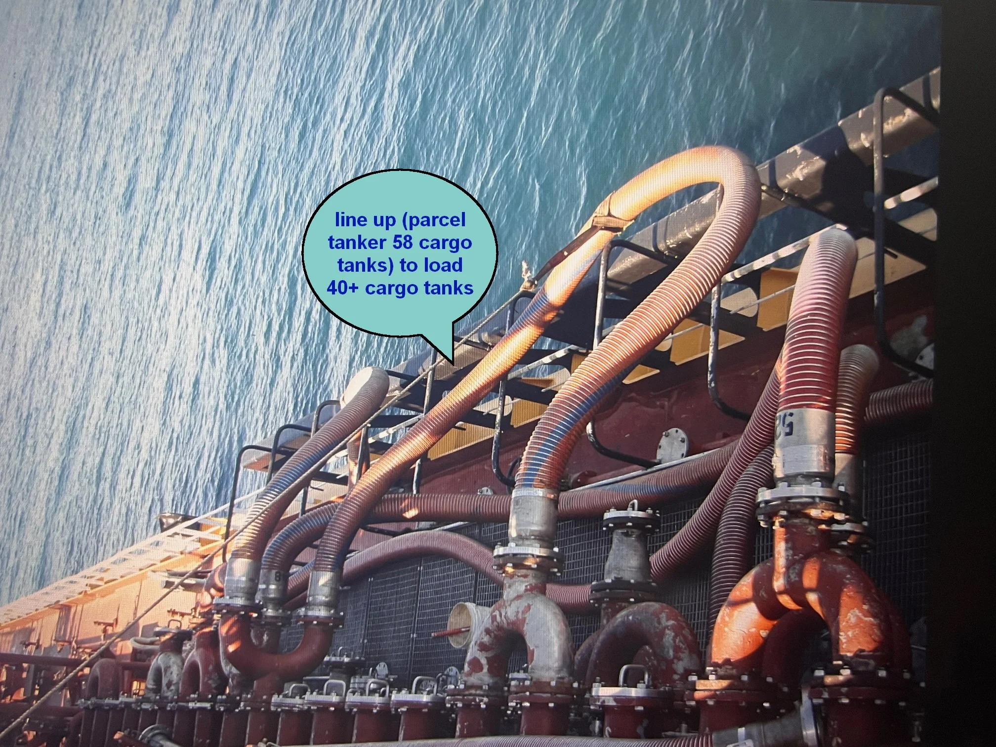 On a ship or offshore platform, there are multiple large pipes and hoses of various colors, some with labels, connected to equipment at the edge of the platform overlooking the ocean. A speech bubble indicates a line-up of cargo tanks for loading.