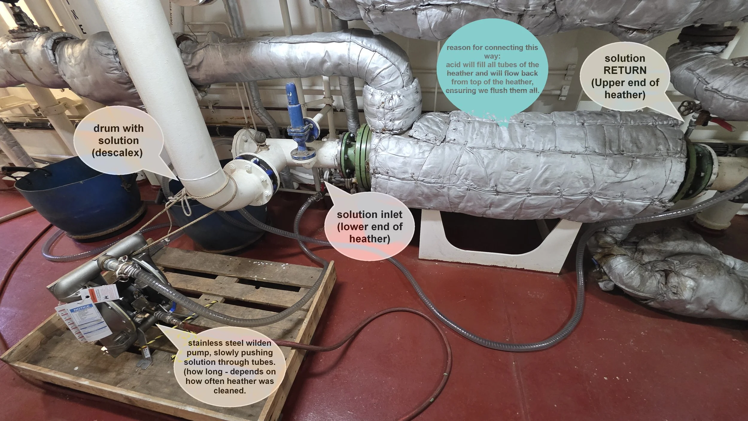 tank cleaning heater - cleaning