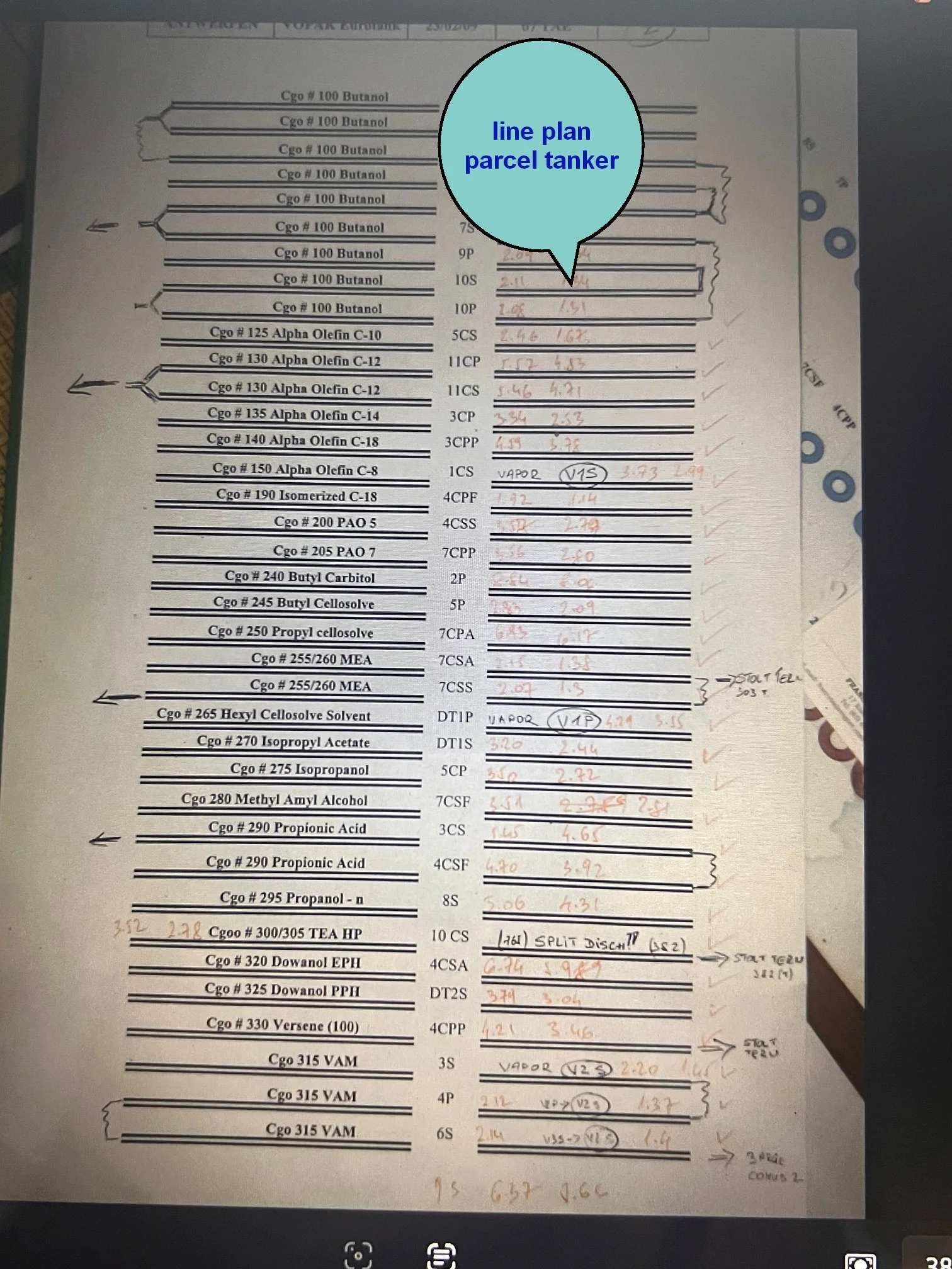 A detailed line plan for a parcel tanker, listing various chemical and solvent cargoes with associated codes, quantities, and handwritten notes.