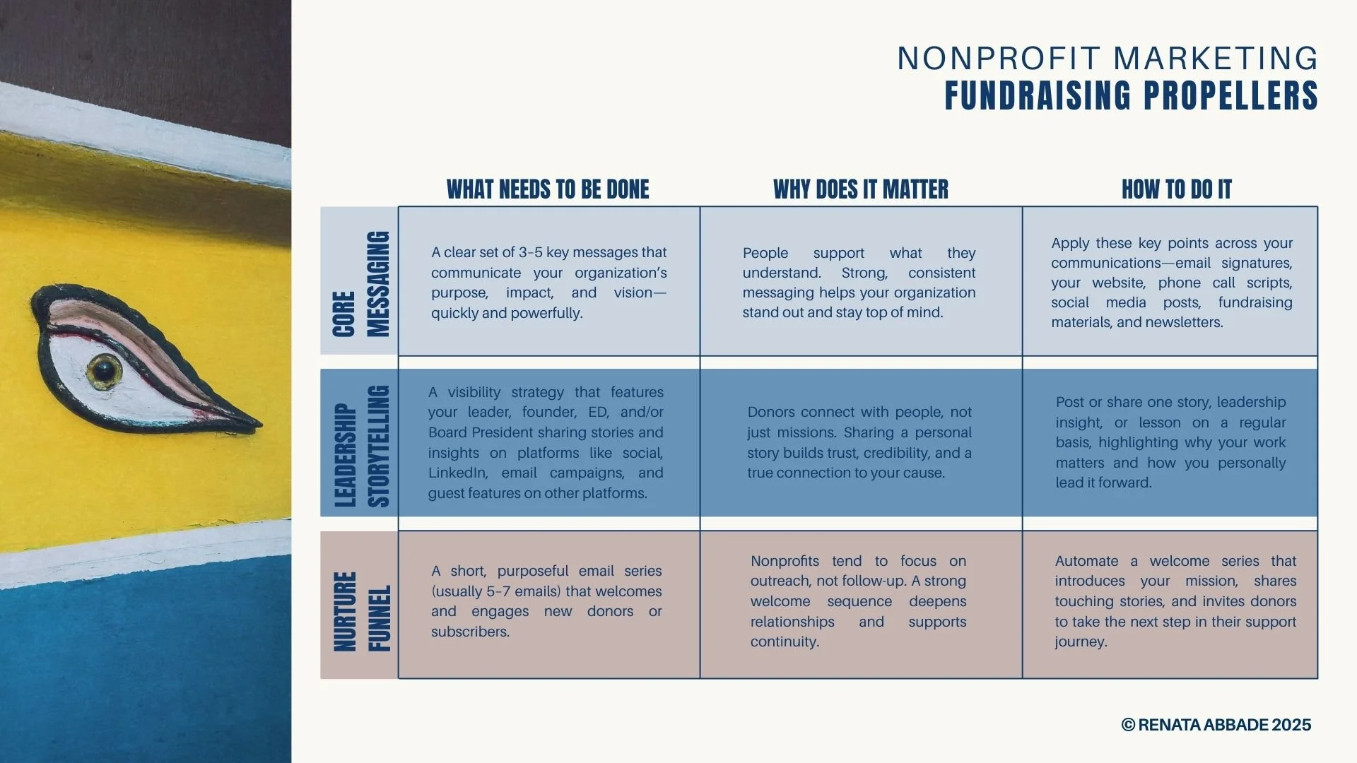 Nonprofit Marketing, fundraising strategy, donor management, digital fundraising, nonprofit marketing, campaign planning, email marketing nonprofit, donor engagement, impact storytelling