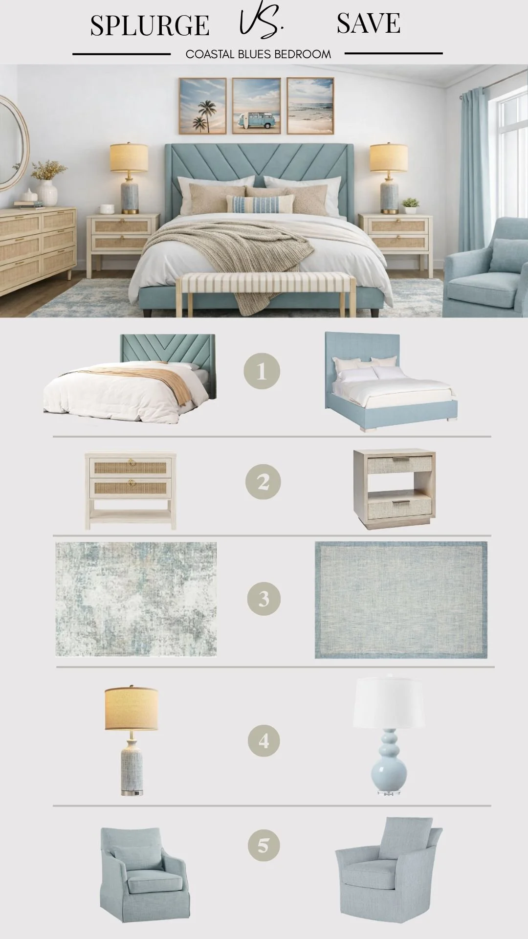 Infographic comparing splurge vs save coastal blue bedroom furniture and decor ideas featuring upholstered blue beds, coastal nightstands, blue area rugs, table lamps, and accent chairs for a light airy beach house bedroom design