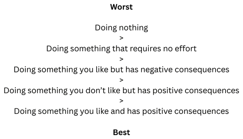 Ranking of types of activities in daily life.