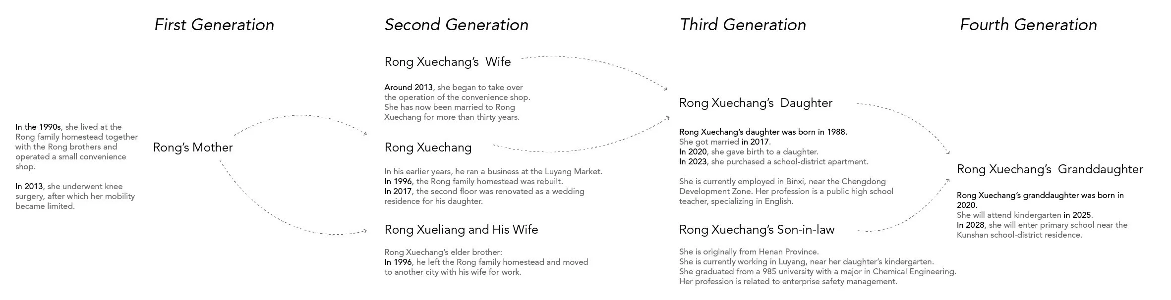 Relationship Map-03.jpg