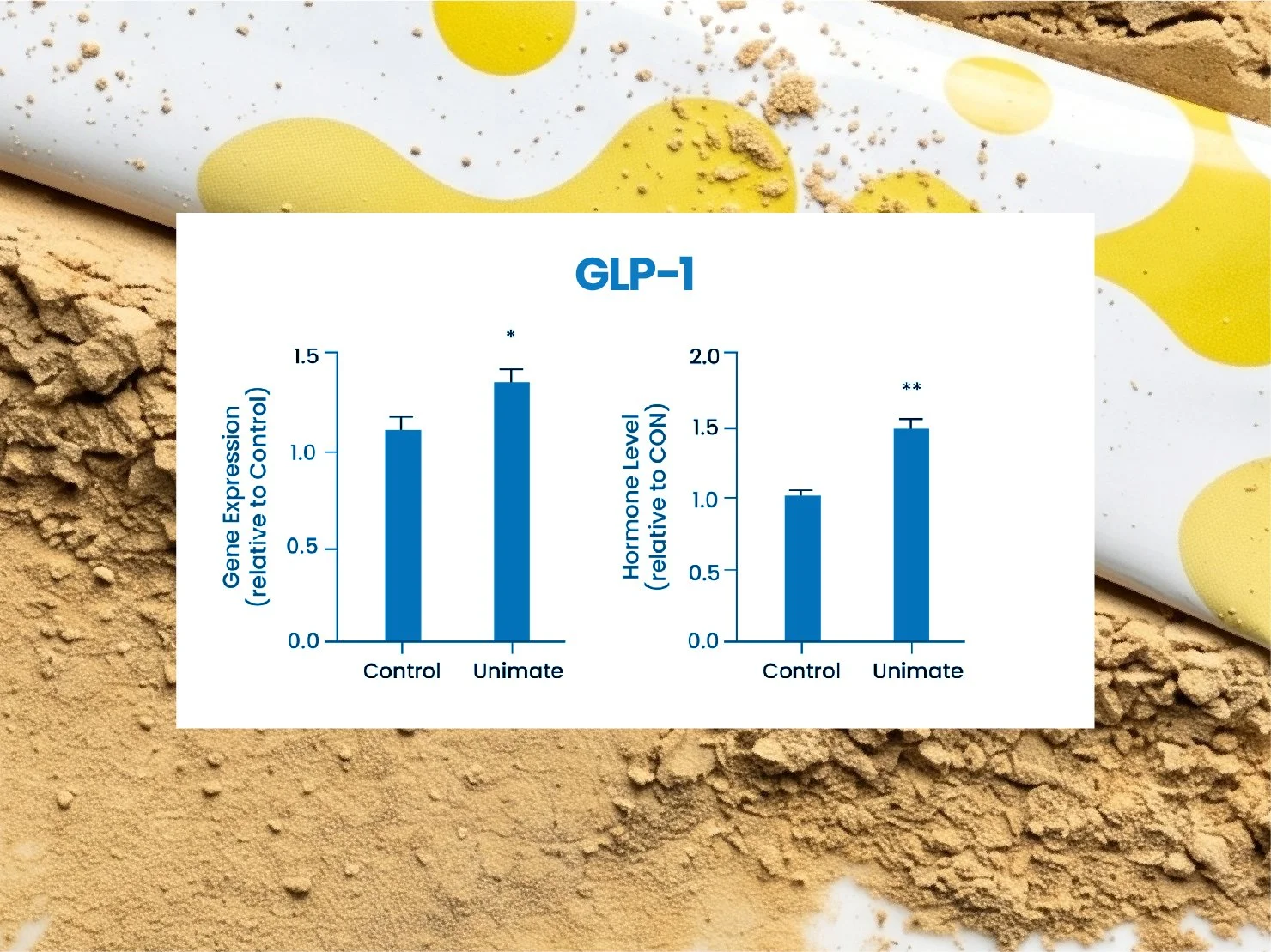 unimate glp 1 Studies — Unicity Science