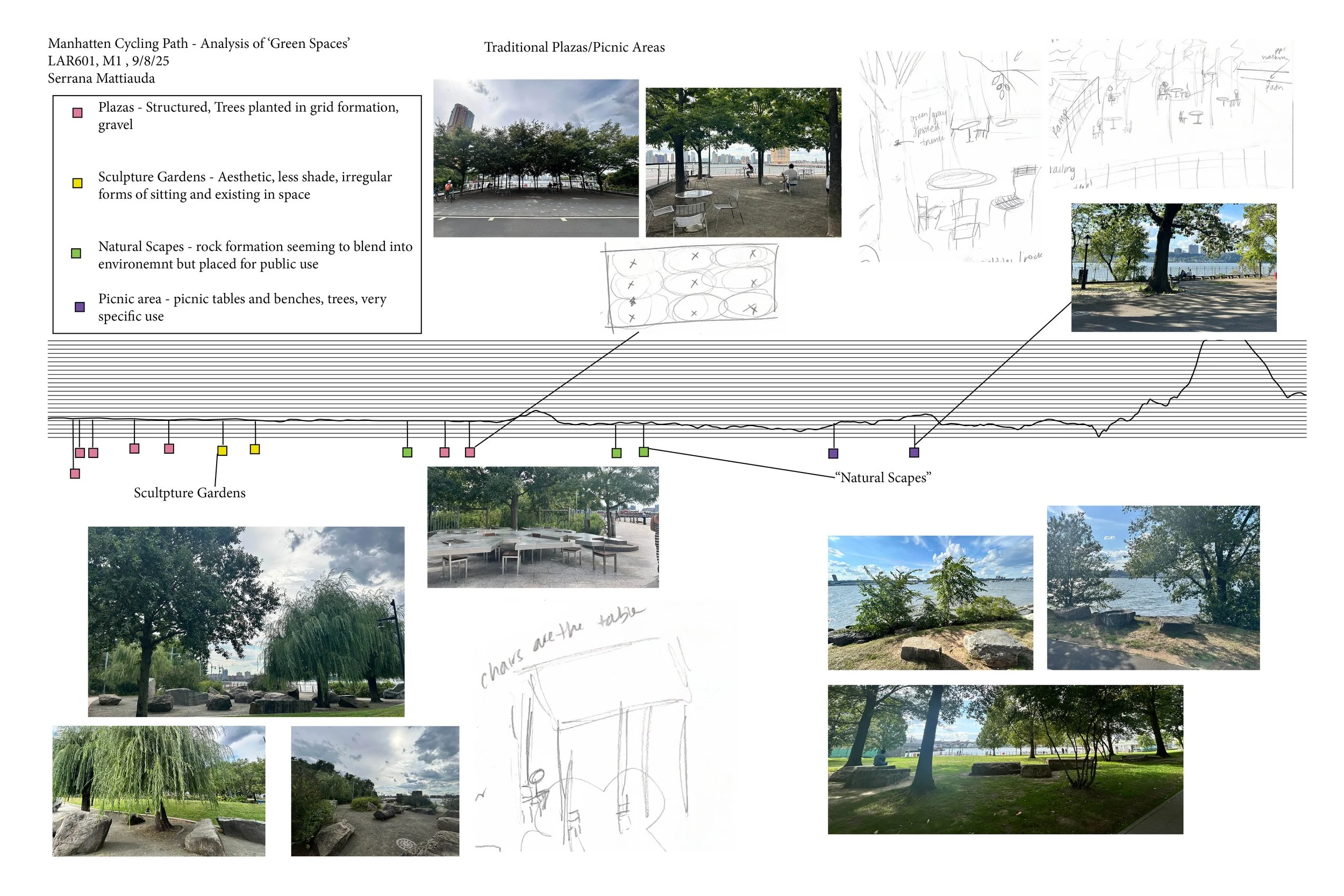 Analysis of _Green Spaces_.jpg