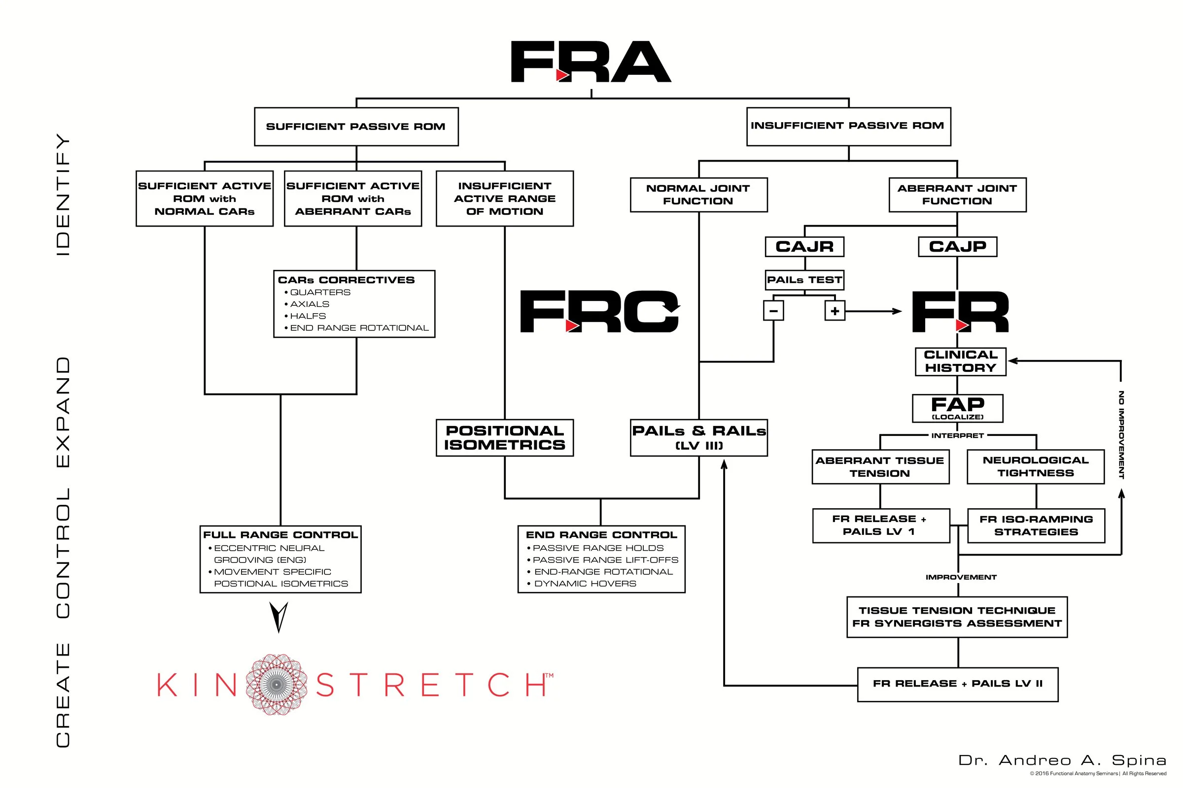 FRA - FlowChart.jpg