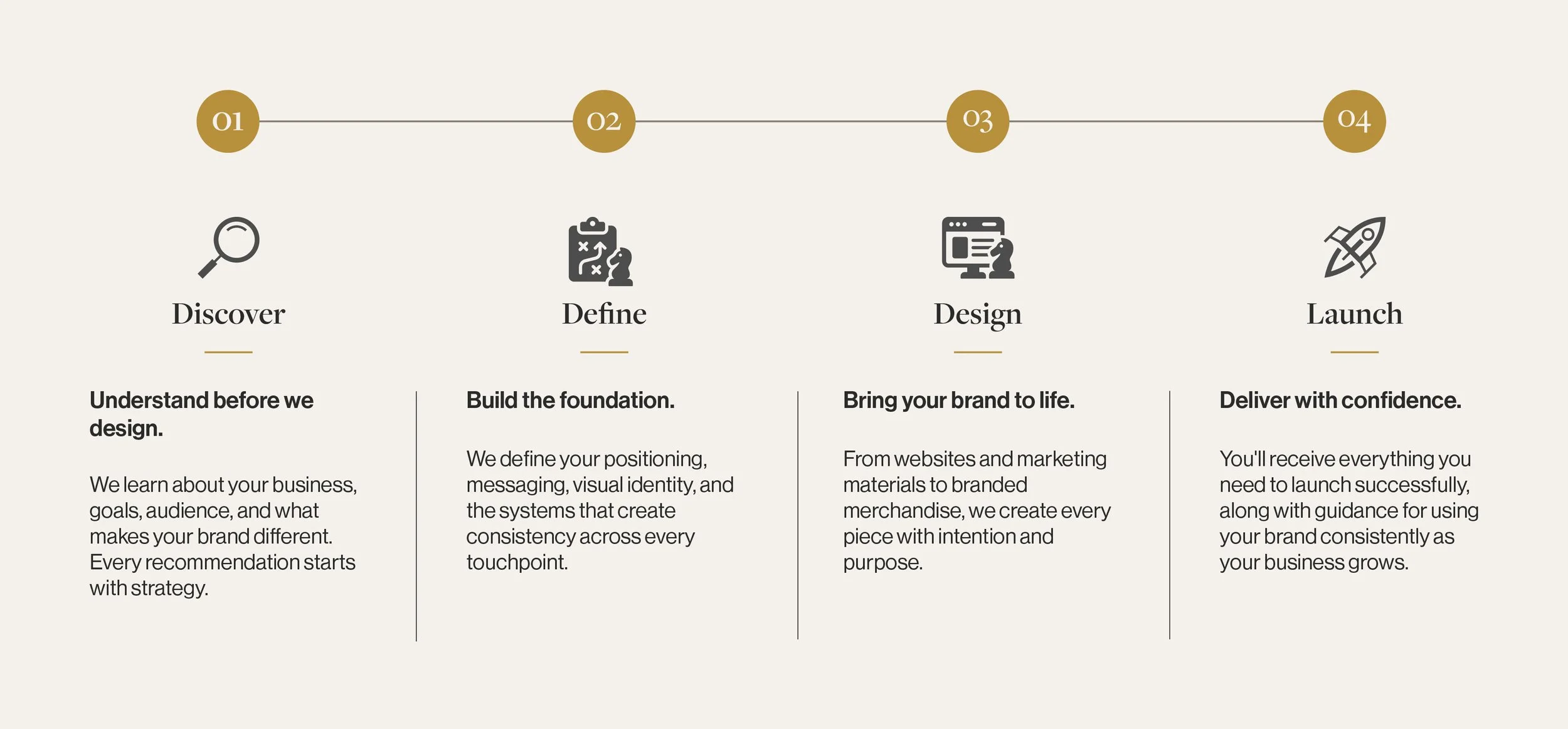 A four-step process infographic for branding or product launch, including Discover, Define, Design, and Launch, with icons and brief descriptions for each step.
