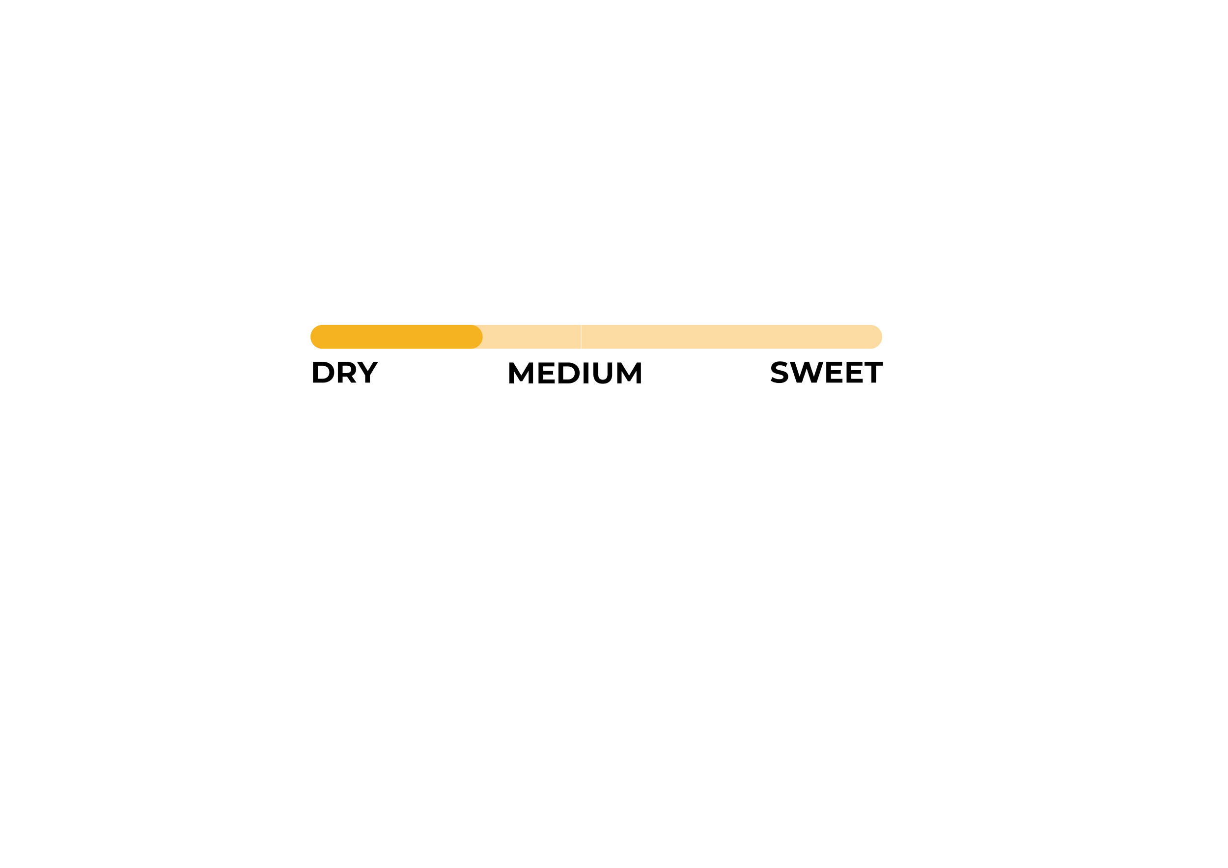 Bar graph showing sweetness level of chili peppers from dry to sweet, with medium as the highest point.