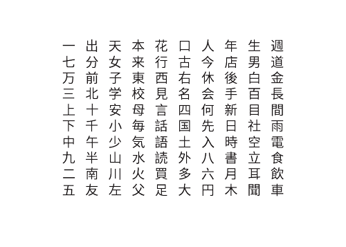 Japanese-Australia-JLPT-n5-kanji-list