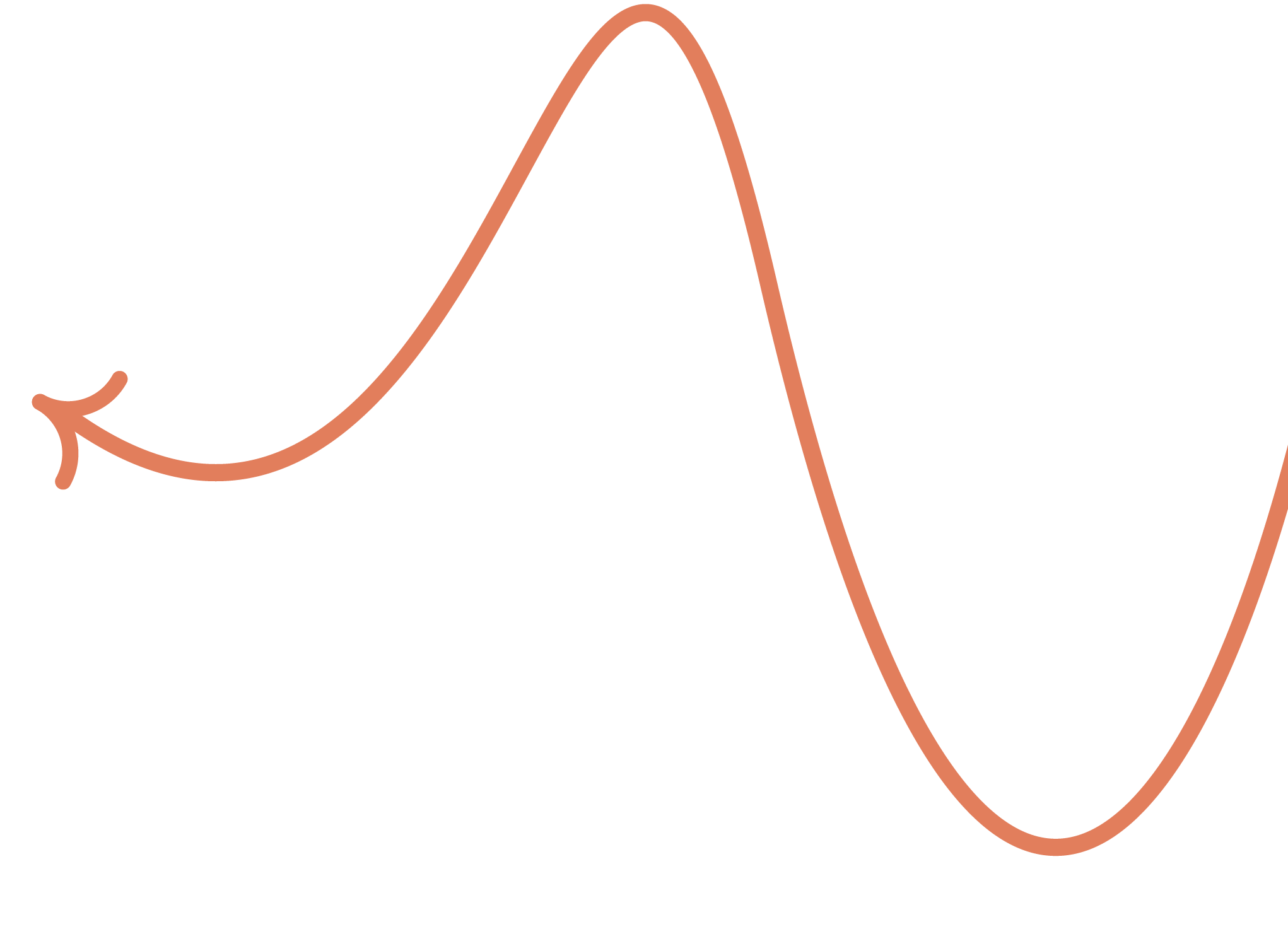 Line graph with a sinusoidal wave pattern in orange on a black background.