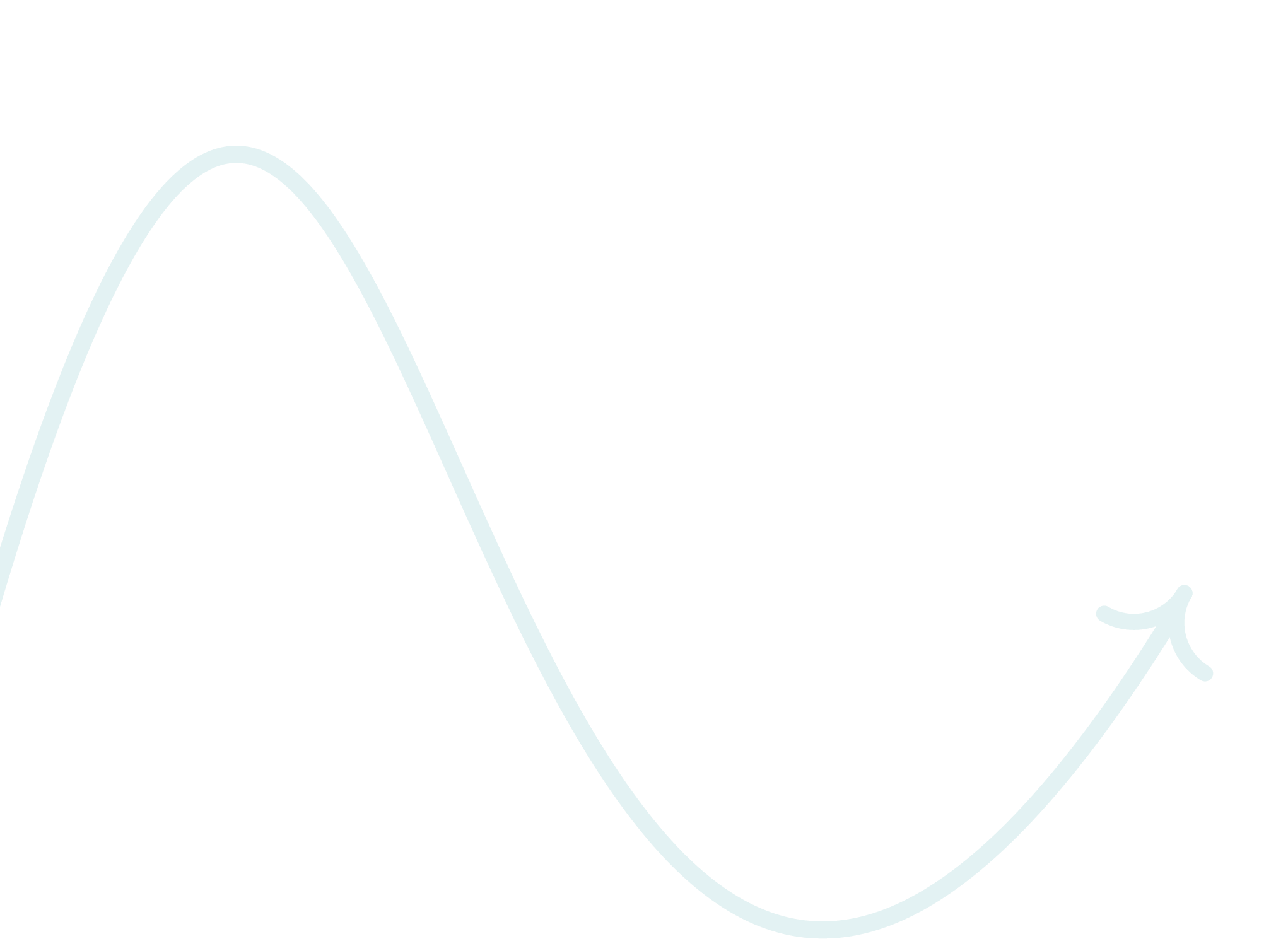 A sine wave graph with a black background, showing a wave-like pattern with peaks and troughs, and an arrow pointing upward at the end of the wave.