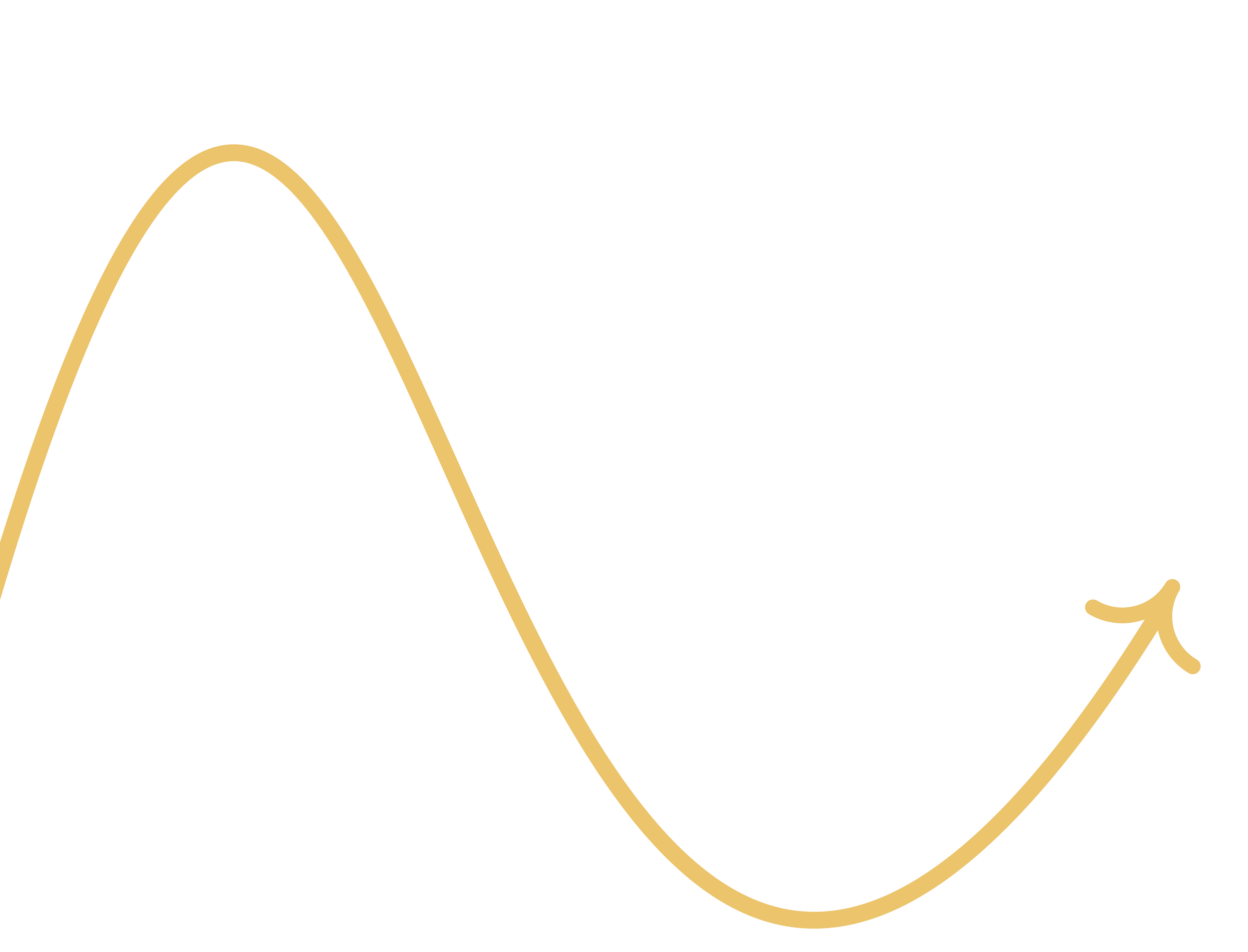 A sine wave graph with a black background and beige wave line, showing peaks and troughs.