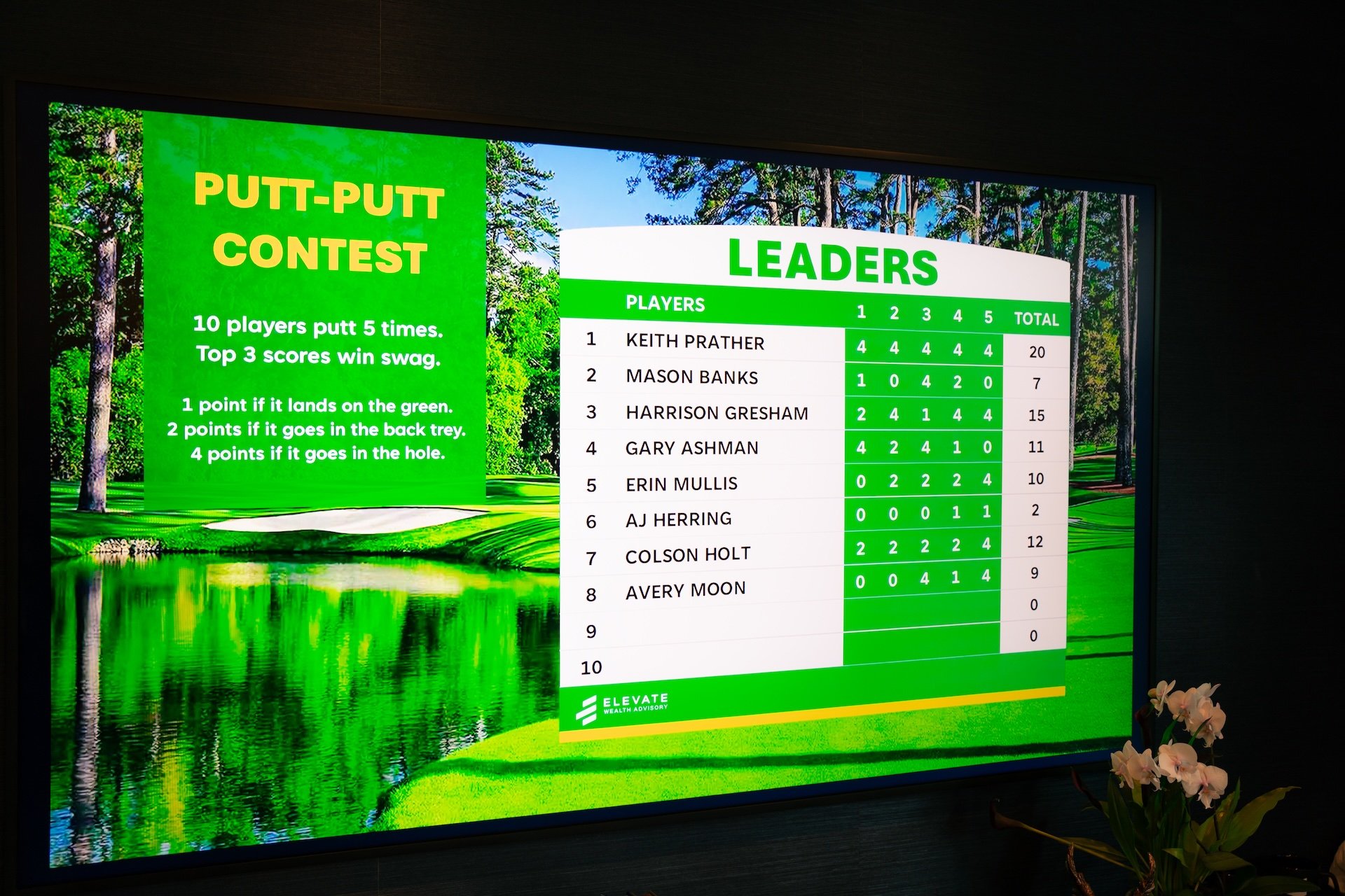 Leaderboard for a putting contest at a golf course, with scores for each player across five rounds, and a separate section detailing the contest rules and scoring.
