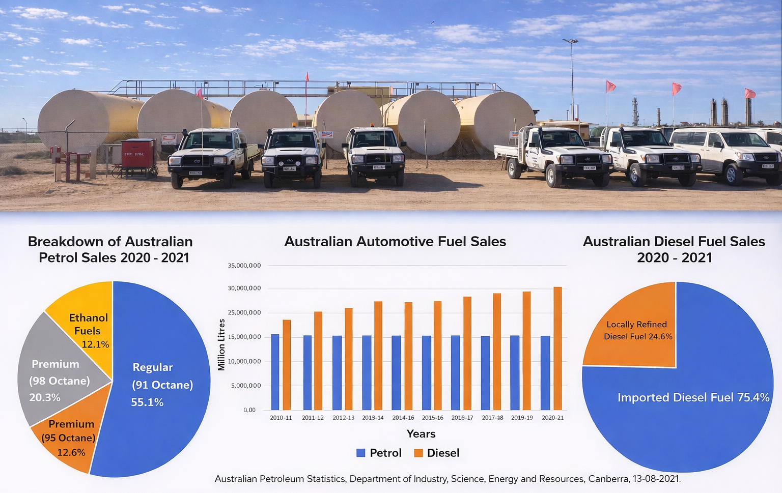 A row of white utility trucks parked in front of large yellow fuel tanks in a desert landscape, with flags and infrastructure in the background.