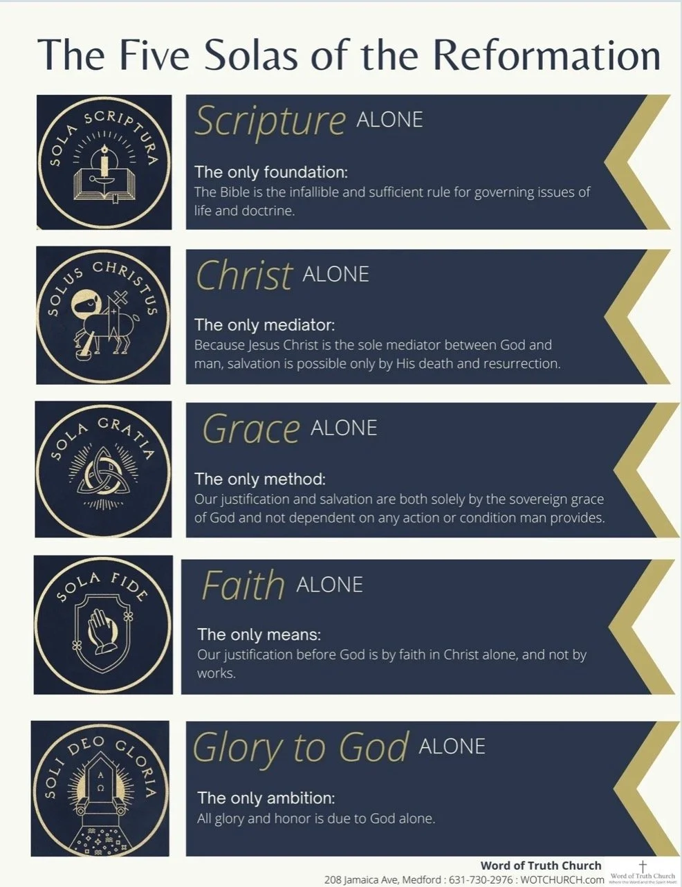 A chart titled "The Five Solas of the Reformation" listing five principles: Scripture alone, Christ alone, Grace alone, Faith alone, Glory to God alone. Each principle is accompanied by an icon and a brief explanation about its significance in Protestant theology.