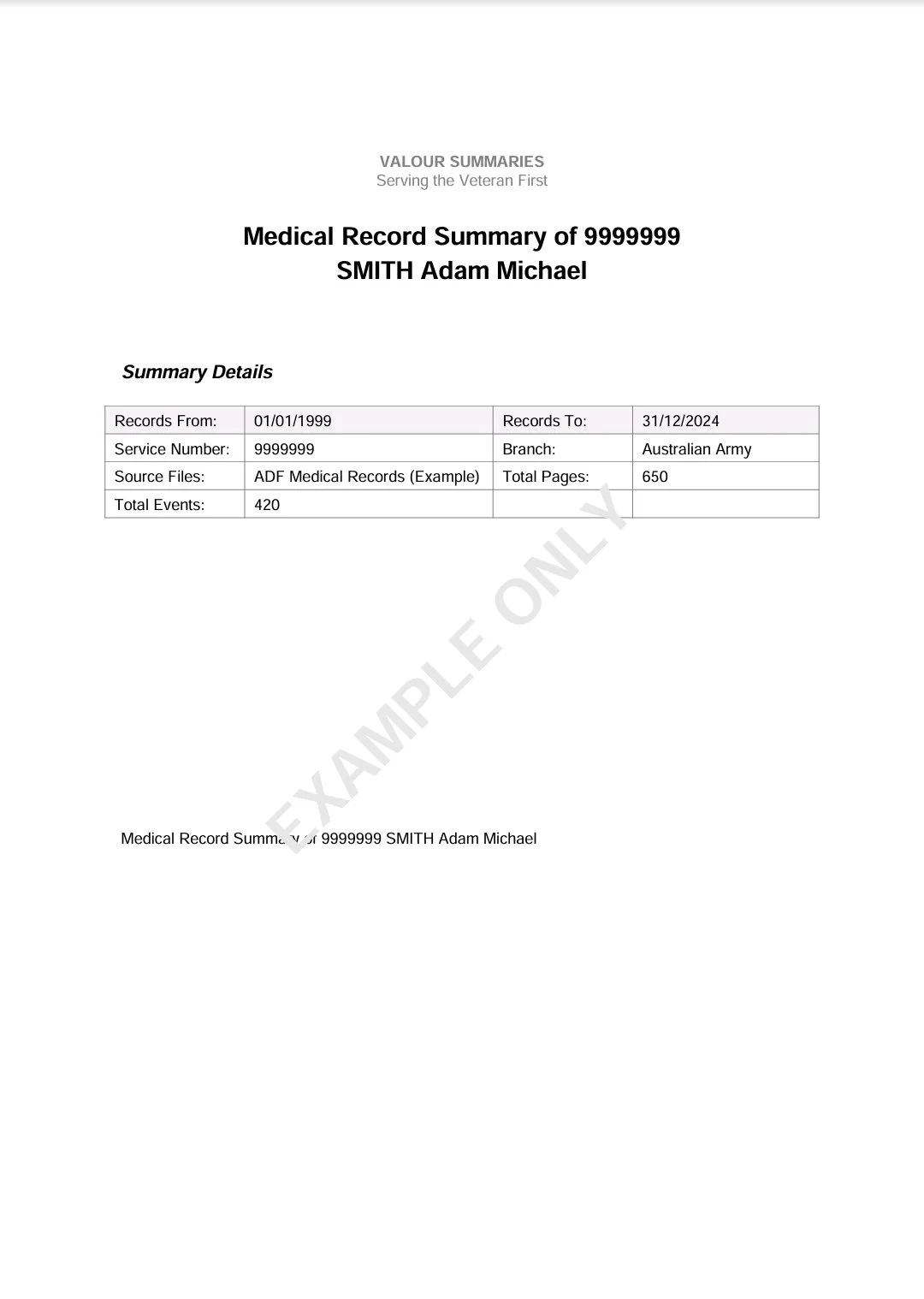 Medical record summary for Adam Michael Smith, service number 9999999, Australian Army branch, from 01/01/1999 to 12/31/2024, with 650 total pages and 420 events.