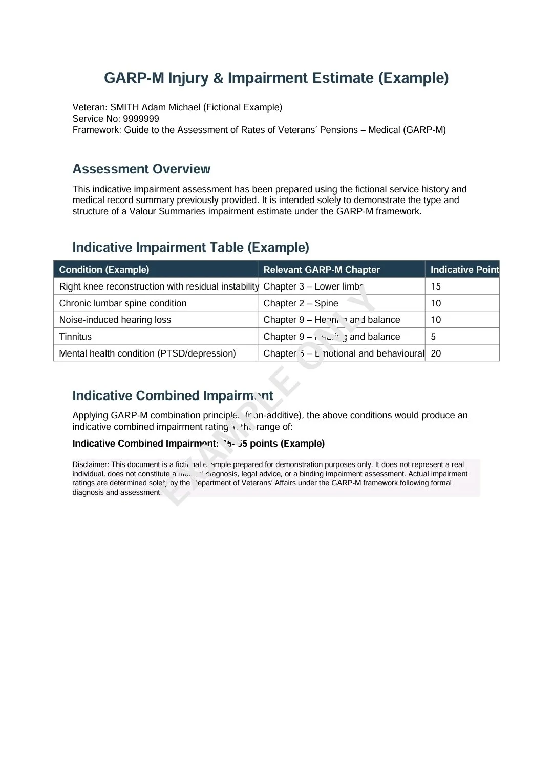 A document titled 'GARP-M Injury & Impairment Estimate (Example)' detailing impairment assessment criteria, including a table with conditions, relevant chapters, and indicative points, along with guidance on combined impairment rating.