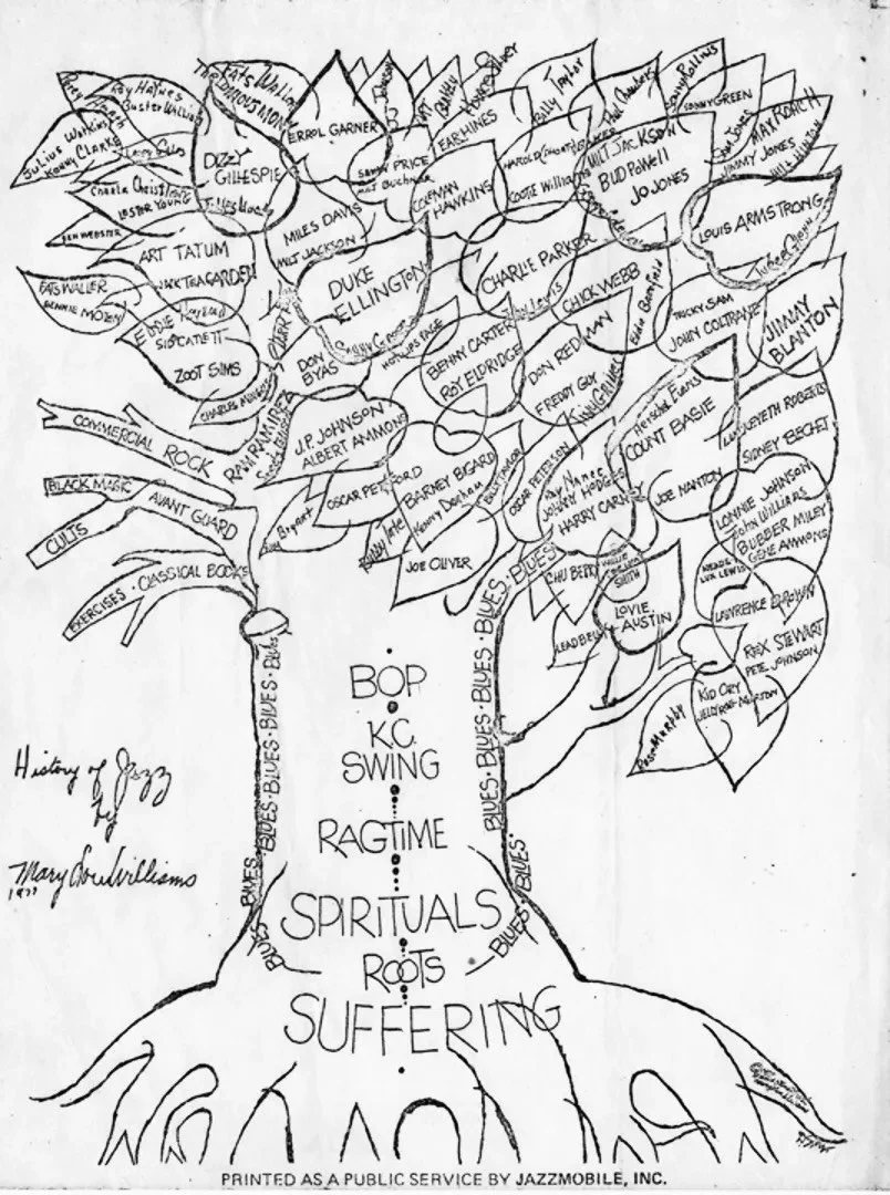 12/17/25: </br>Sumi Tonooka