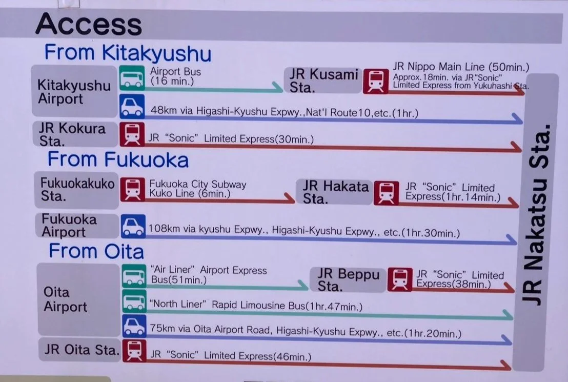 Informational guide showing transportation options from Kitakyushu Airport, Fukuoka, and Oita to JR Nakatsu Station, including buses and train lines with approximate travel times.