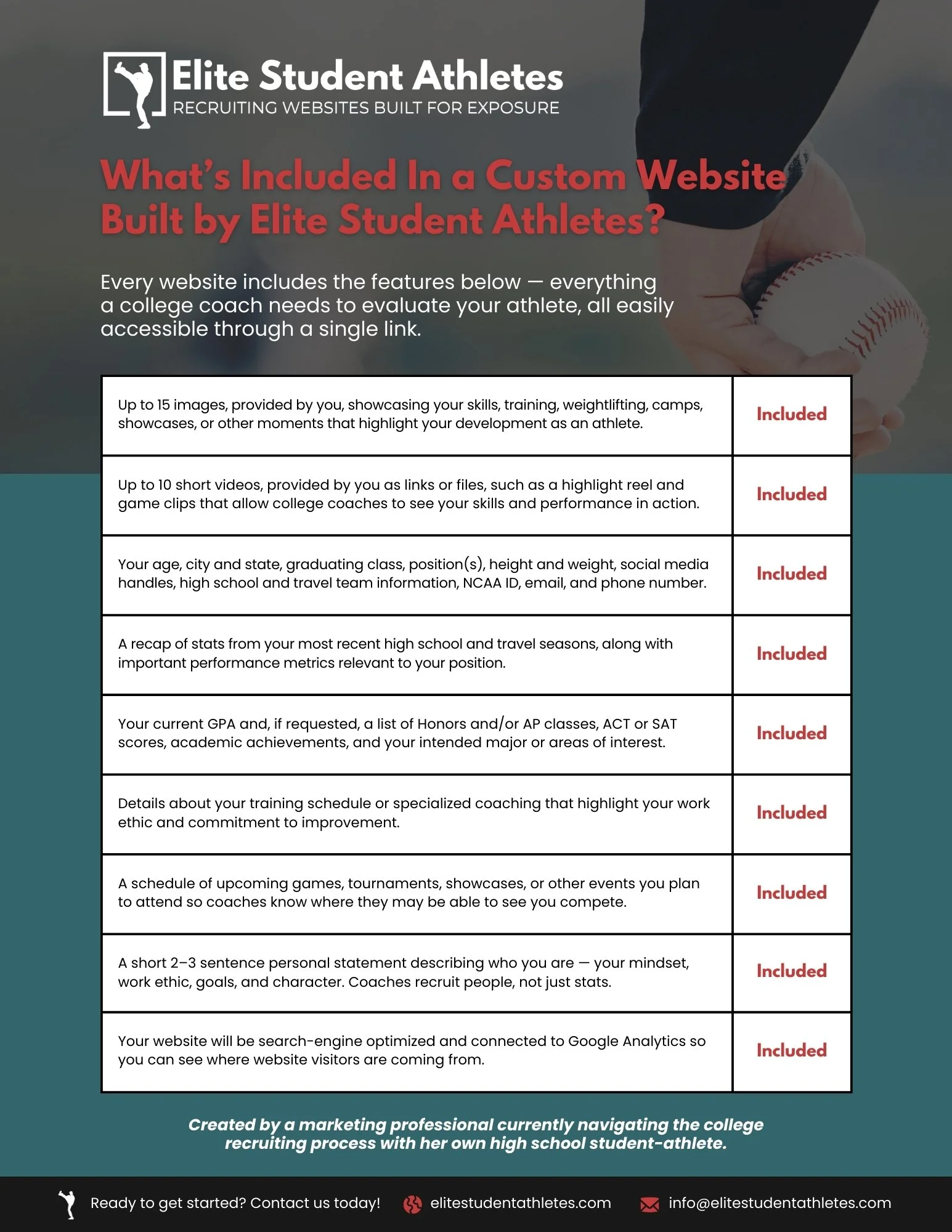 A promotional infographic from Elite Student Athletes detailing features included in a custom website for college athletes, with a list of features and a background image of a person holding a baseball.