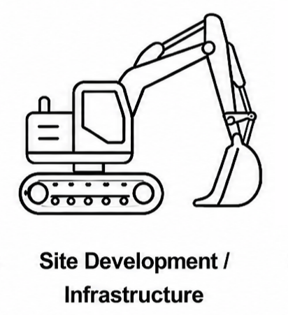 Line drawing of an excavator with the caption "Site Development / Infrastructure" underneath.