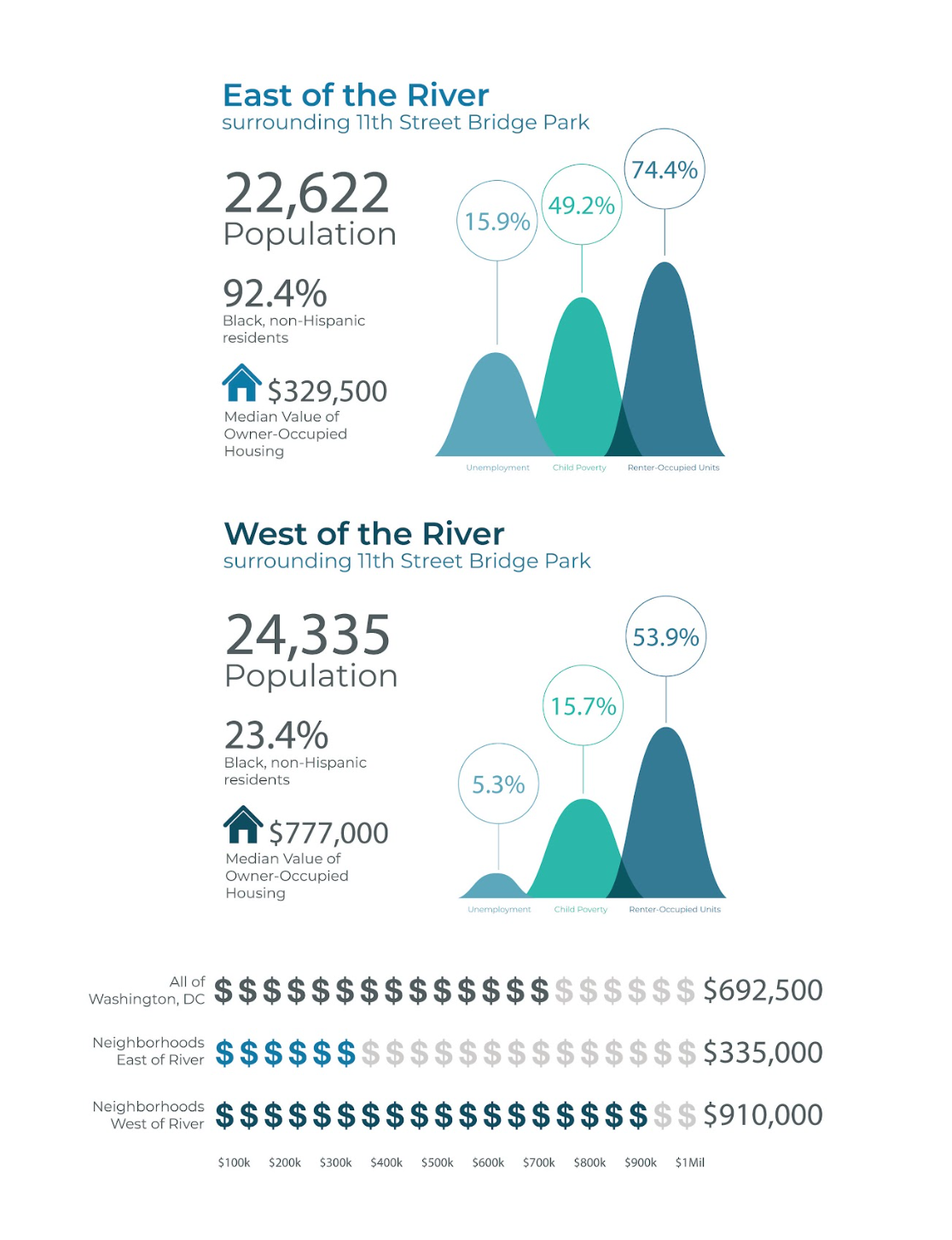 alternate color for infographic