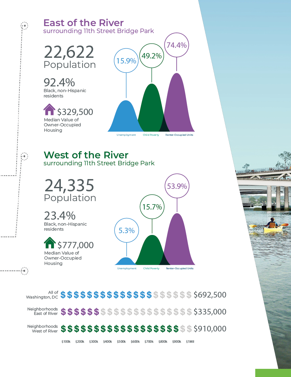 infographic from EDP