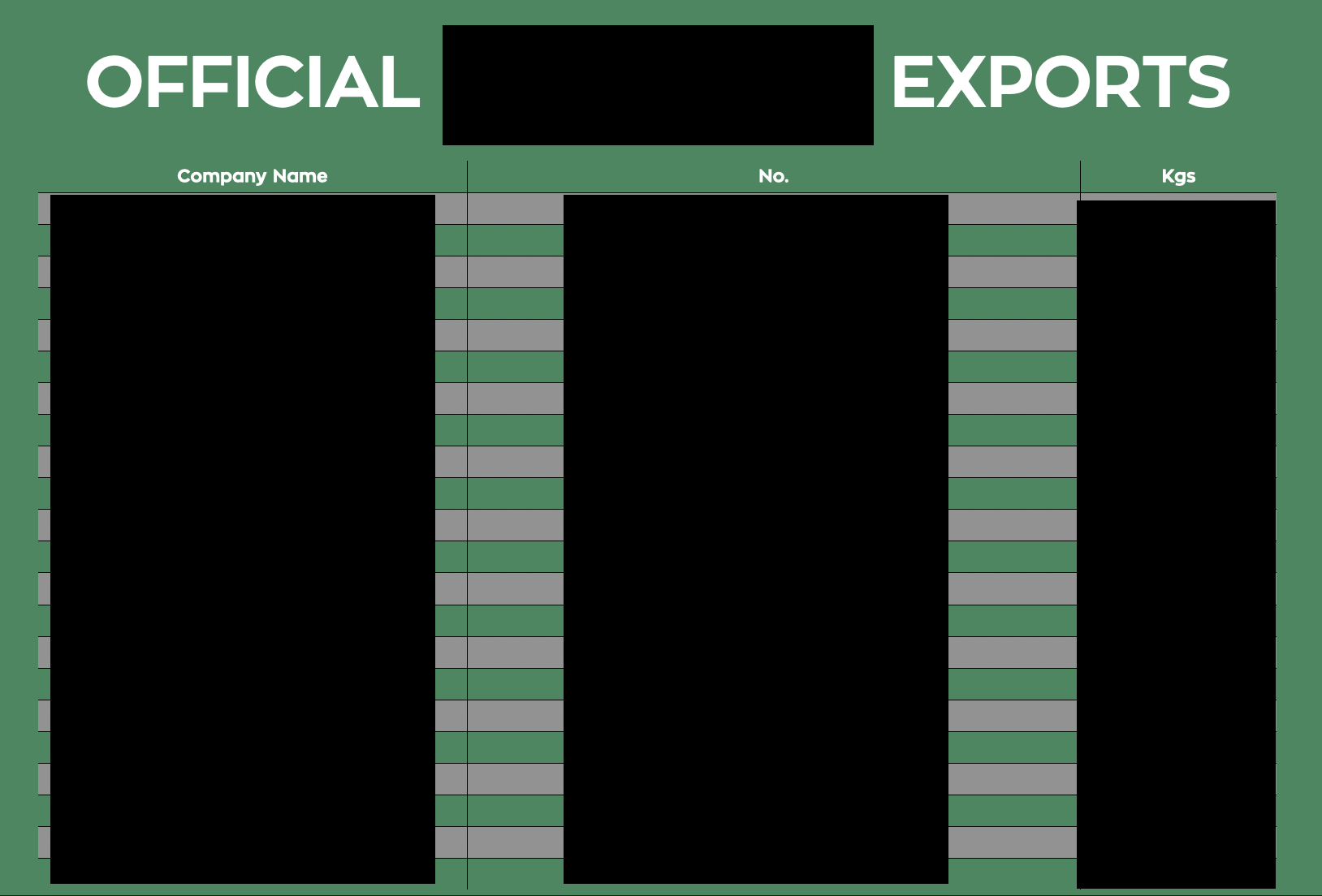A table titled 'Official Exports' with columns for Company Name, Number, and Kilograms, filled with blacked-out text and light gray and green striped rows.