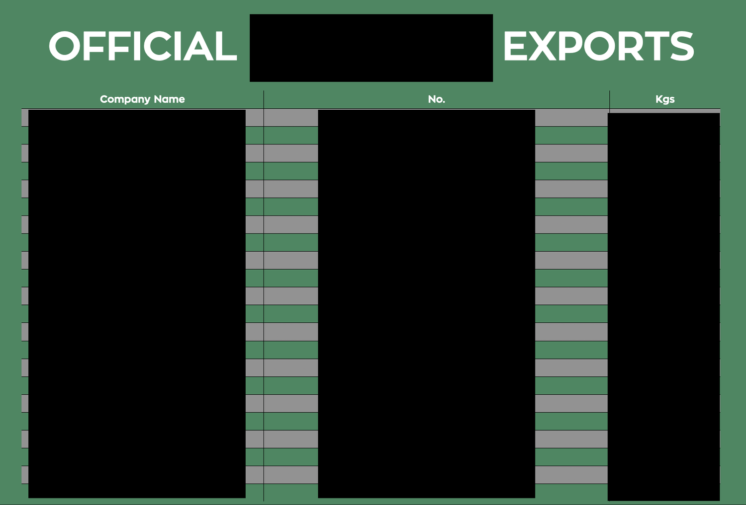 Redacted table of official gold exports listing company names and weights in kilograms