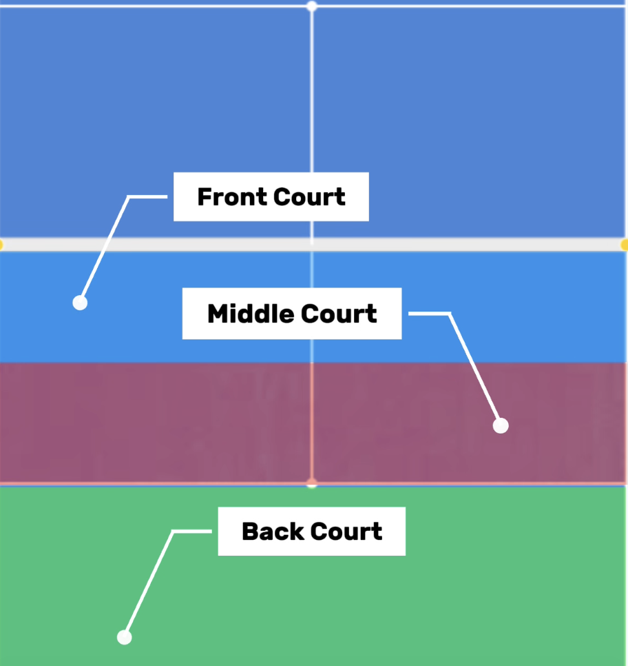 The 3 Zones of the Padel Court Every Player Should Understand