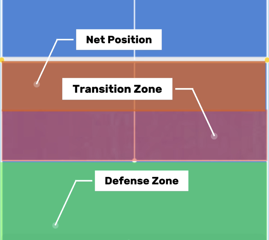 Padel Shot Map Every Player Should Know