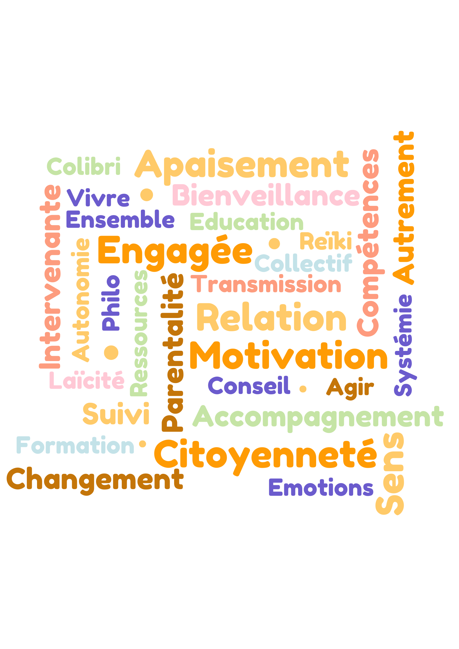 Nuage de mots avec des termes liés à la citoyenneté, la motivation, l'éducation et le changement, en différentes couleurs et tailles de police.