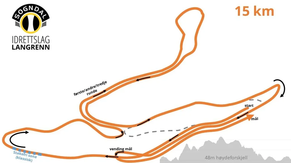 Kart over en langrennsløype på 15 km med start og mål, løype inni en bakke, og en stakfri sone i bunnen