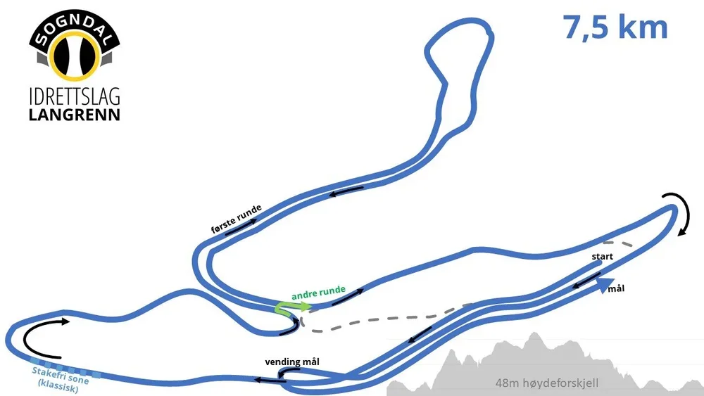 Kart over en løypa på 7,5 km med start og mål, flere svinger, og ulike rundeløp, med en logo for Sogndal Idrettslag Langrenn