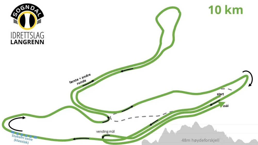 Kart over en løype for langrenn, 10 km, med start- og målmerker, og ulike spor for klassisk og fri teknikk, inkludert vendinger og rundter.