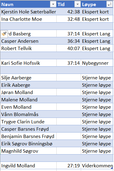 Trudvangen skole 11-04-18 resultat.PNG