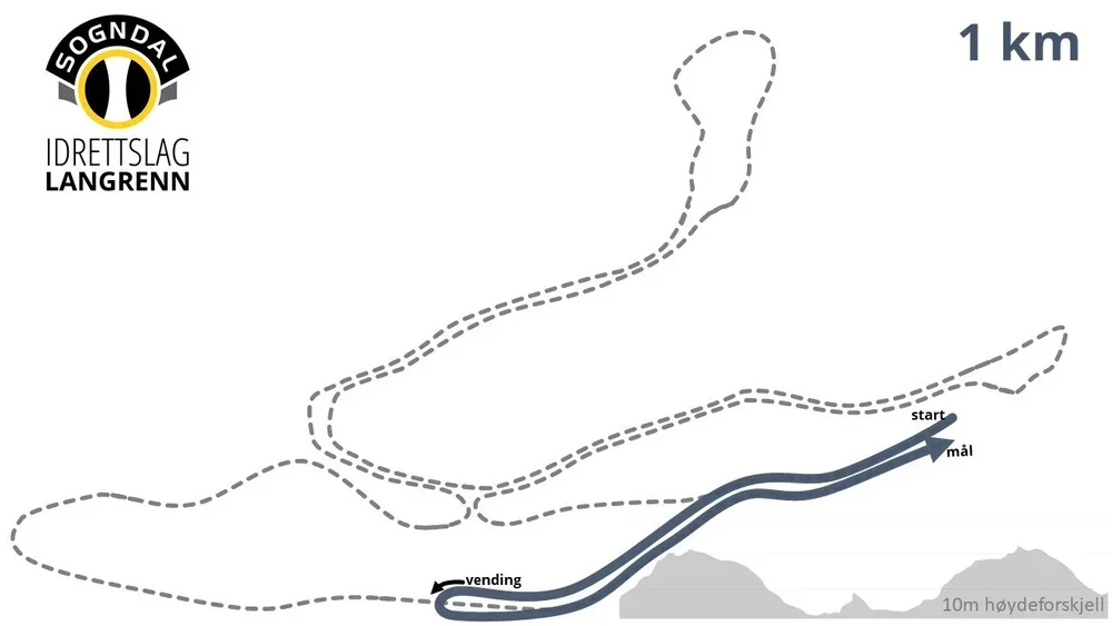 Kart over langrennsløype for Sogndal Idrettslag, med start, mål, vending og løypens rute markert. Løypen er 1 km lang og har 10 m høydeforskjell.