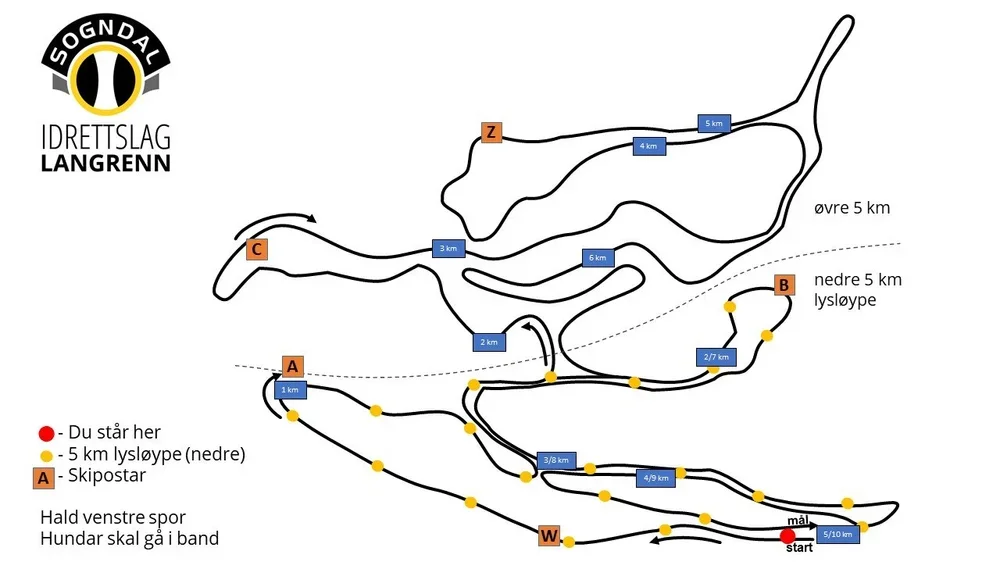 Kart over løypa i Langrenn idrettslag, med skilt for start, mål, ulike kilometermerkingspunkter, skistopp, og ulike løypeløyper markert med farger og navn.