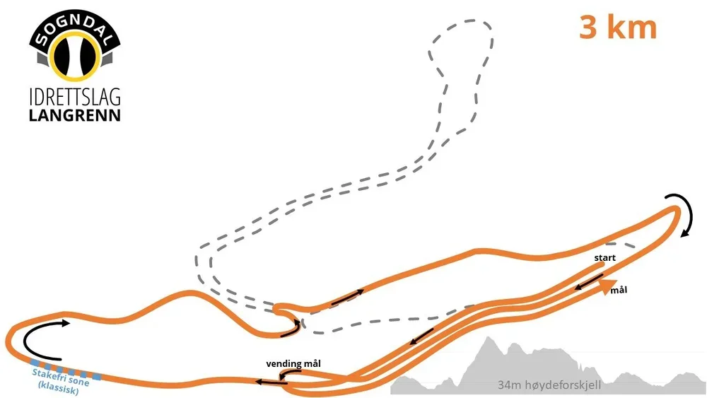 Kart over løype i Sognalui I.L. Langrenn med start, mål og løypesti, 3 km lang, inkludert klassisk stil og vending.